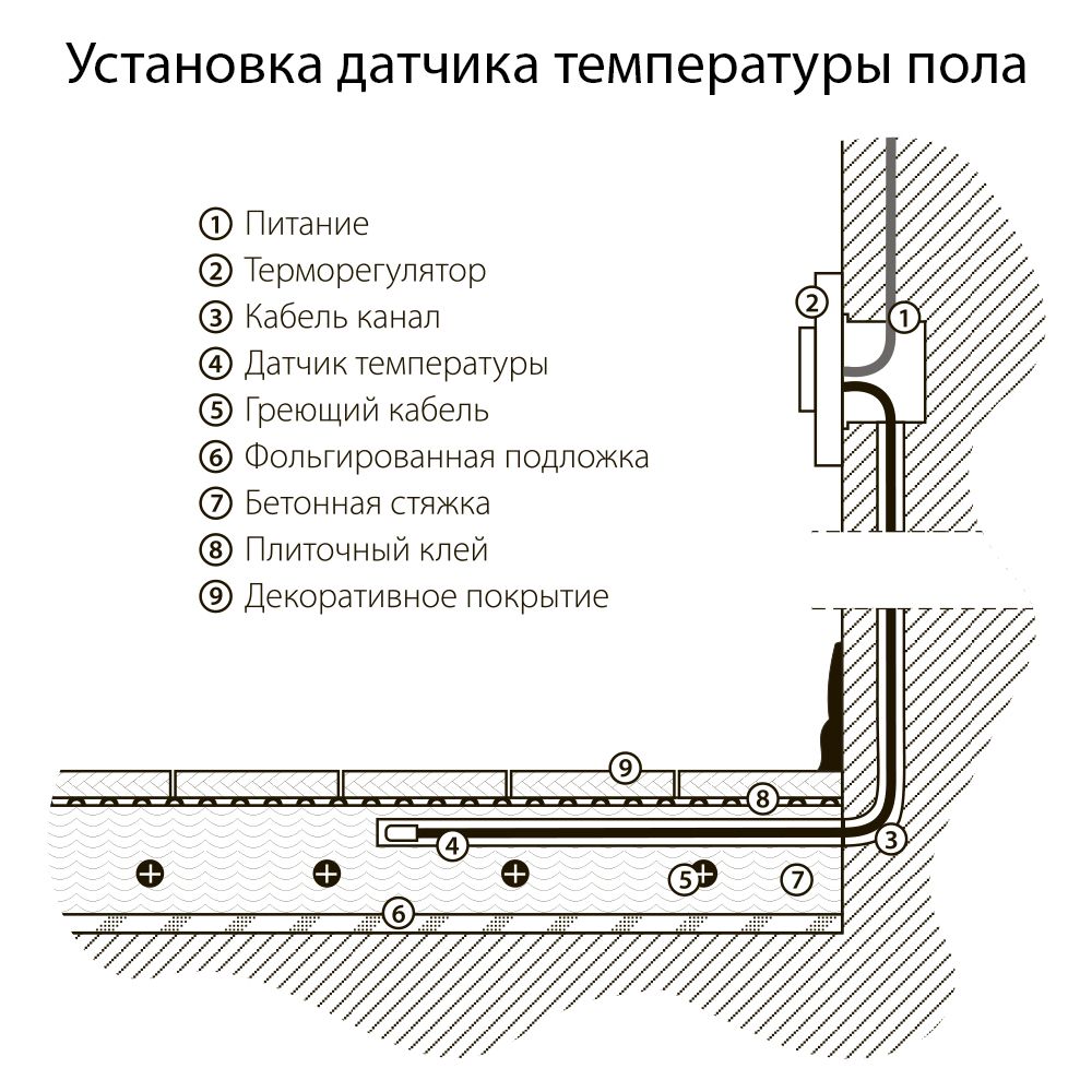 Терморегулятор электромеханический для теплого пола (черный матовый) W1151108